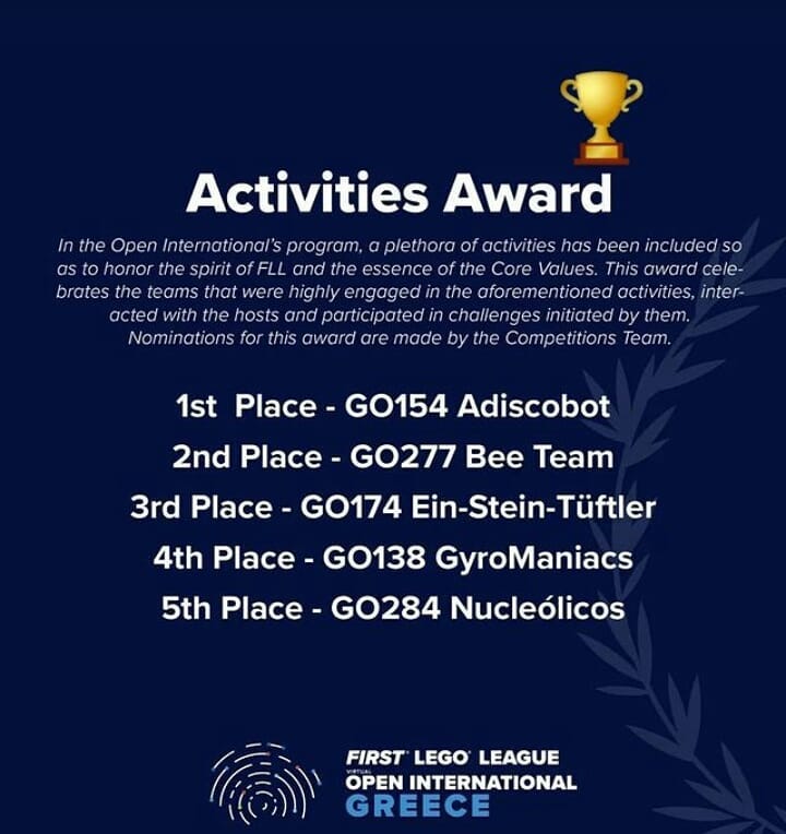 Activities Award (1st Place, Team GO154 Adiscobot), FIRST LEGO League Virtual Open International Greece 2021 photo 1